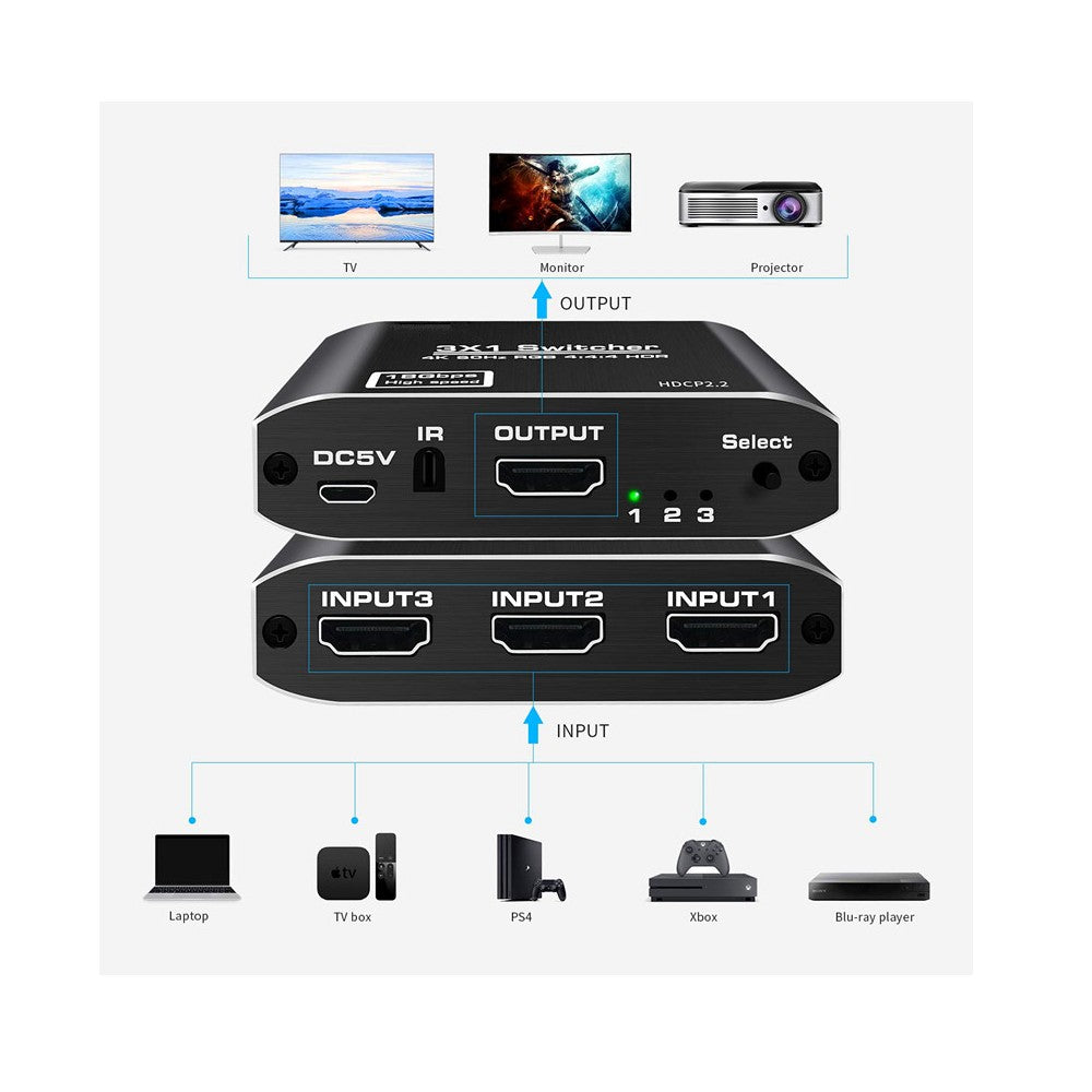 CDD HDMI Switch 3 Input / 1 Output, 3D, 4K x 2K@60Hz, HDCP2.2, 3D, 2.0V With Remote Control - 21st Century Entertainment Inc.