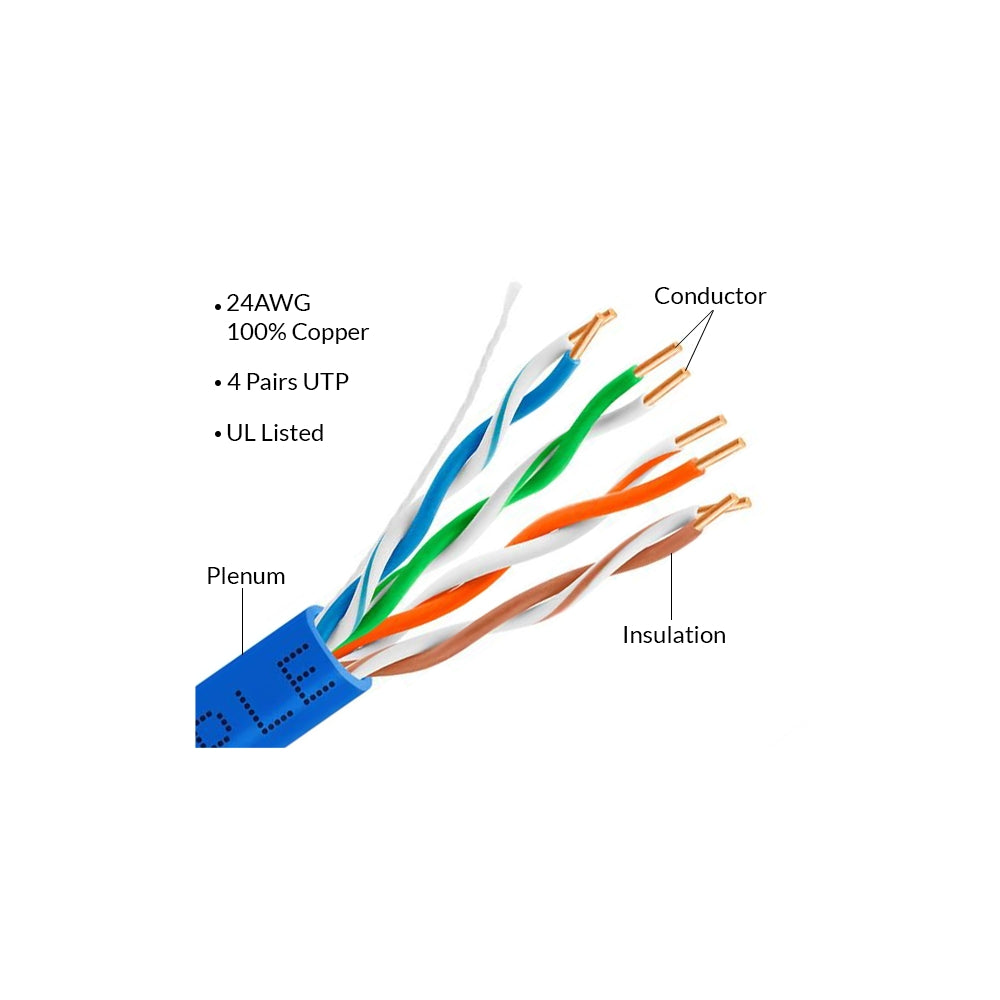 Cable Concepts Plenum Cat5e, FT6, CUL, UTP, CMP, 1000 Ft. Blue