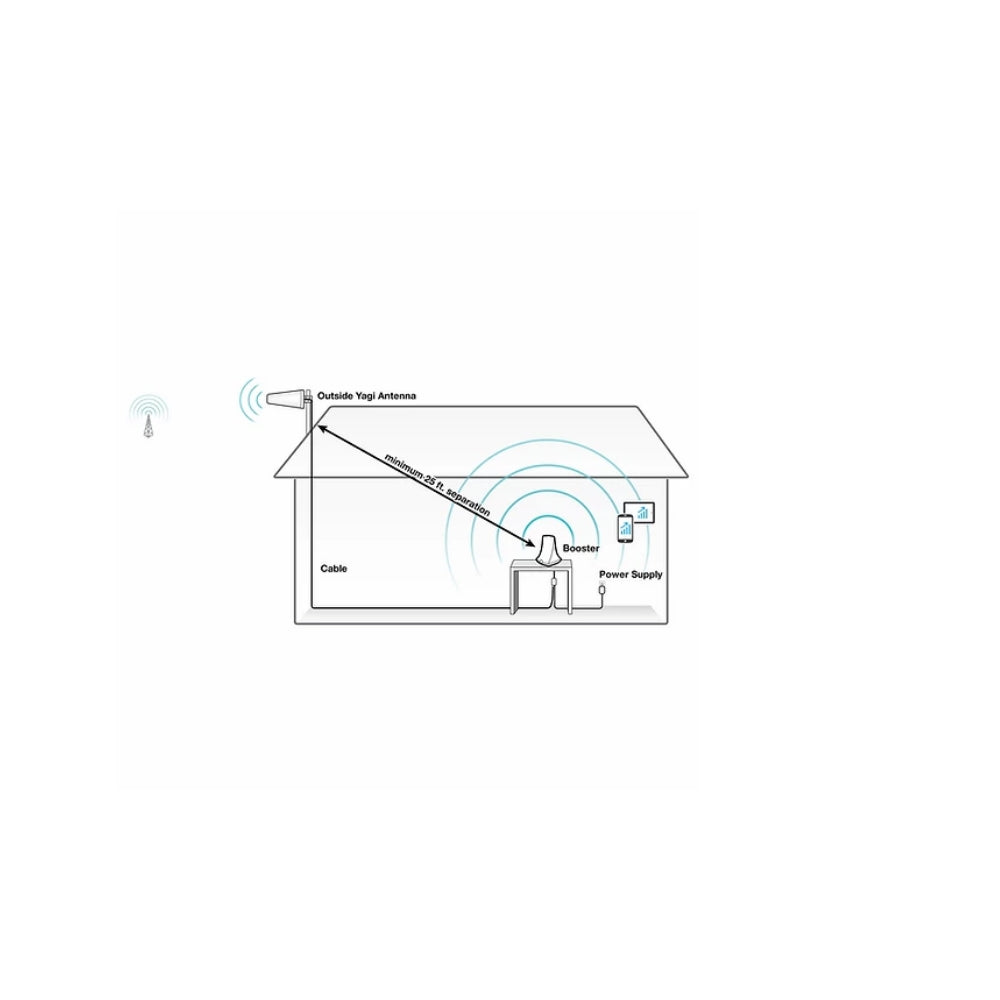 SureCall Flare 3.0 Desktop Signal Booster for Home/Cottage/RV - SC-Flare3CA