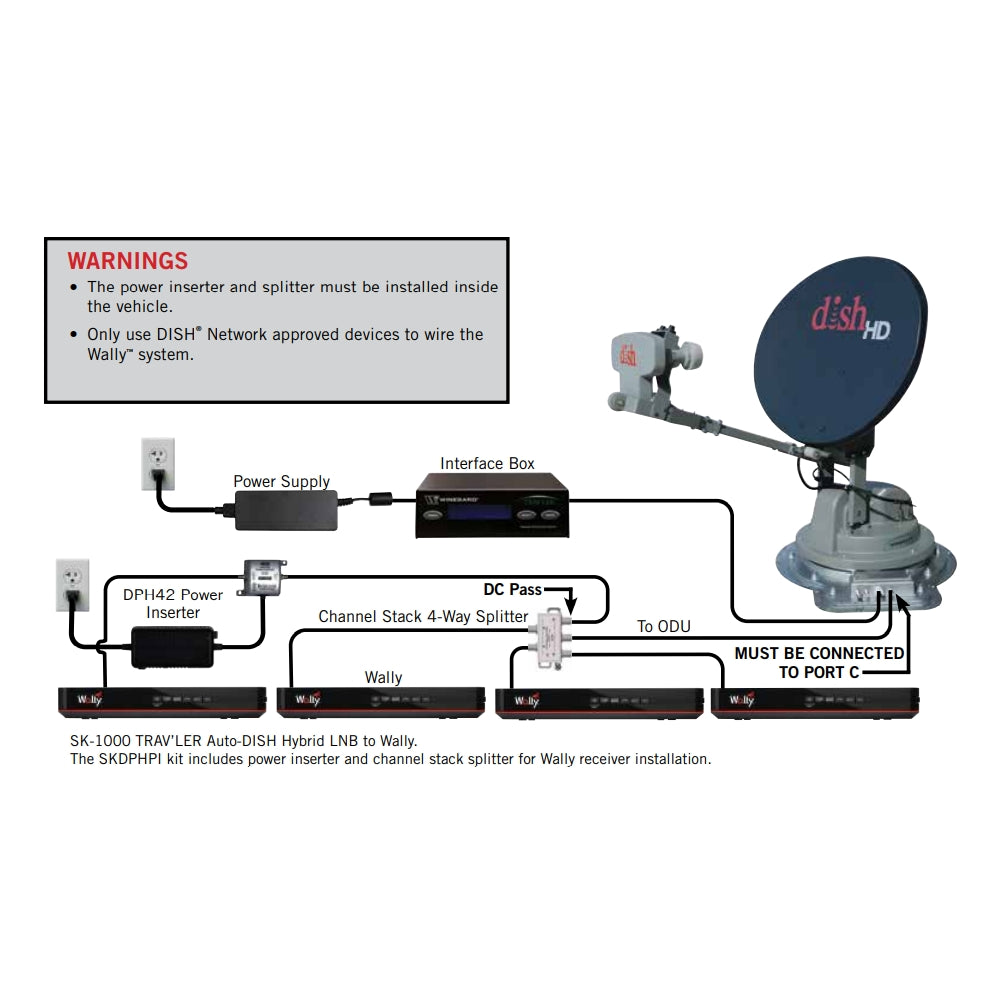 Winegard DPH Power Inserter and Channel Stack Splitter for TRAV'LER® SK-1000 Satellite TV Antenna