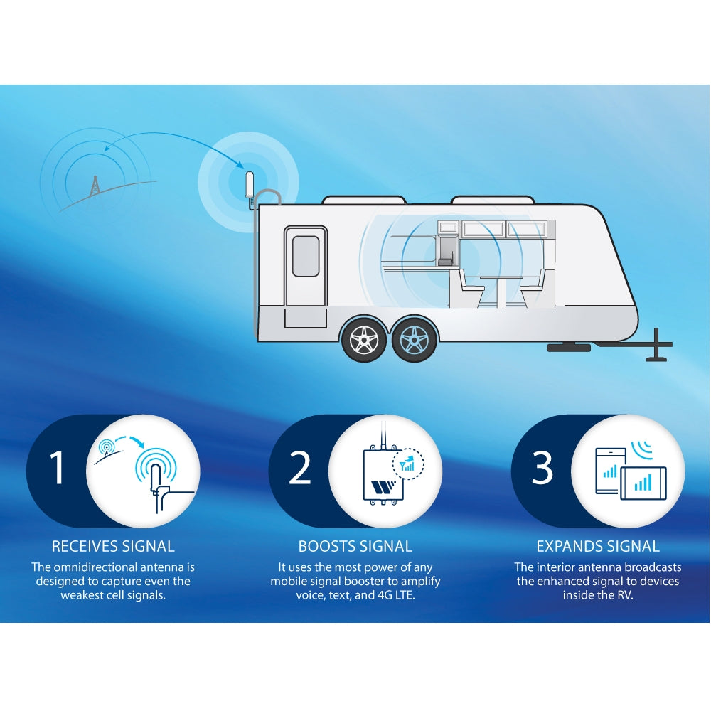 Winegard WB-1035 RangePro Cellular Signal Booster for RV's,  Voice, Text and 4G LTE