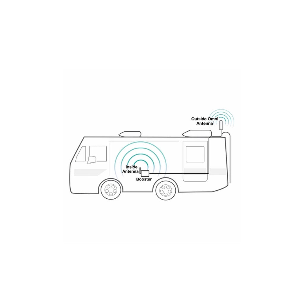 SureCall Fusion2Go 3.0 RV Signal Booster Kit Multi User Fixed Outdoor Omni Antenna