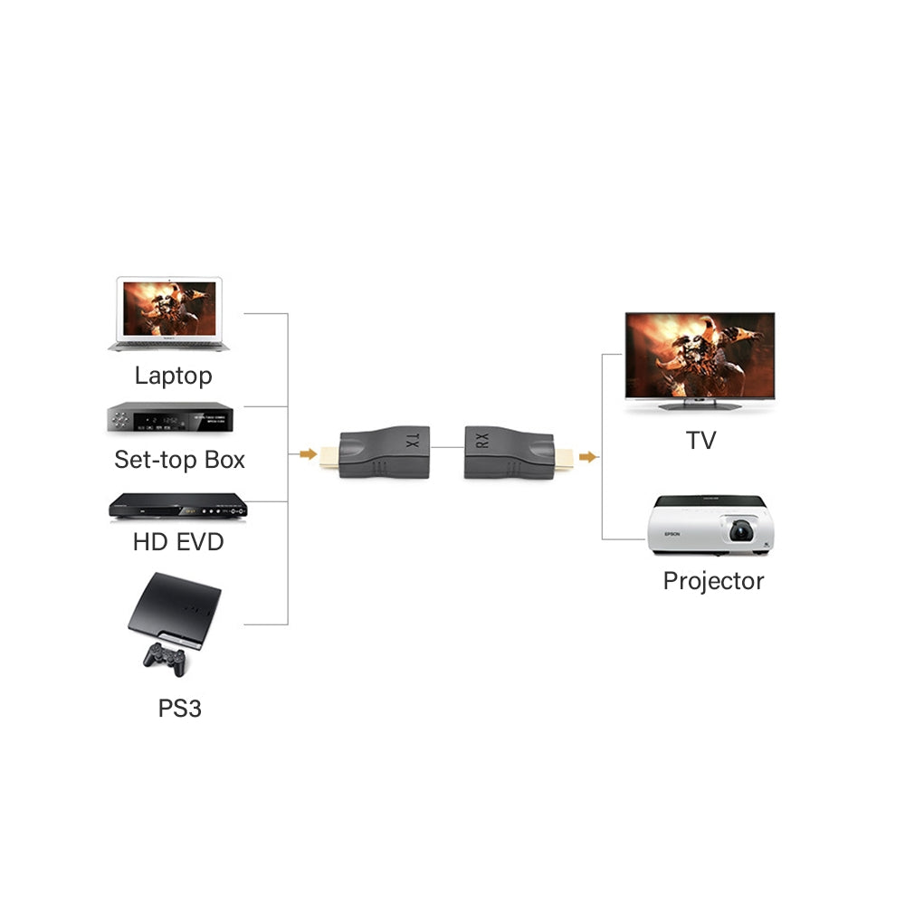 CDD Passive HDMI Extender Over 1 Cat5/6, No Power Supply, 30 Meters 1080P